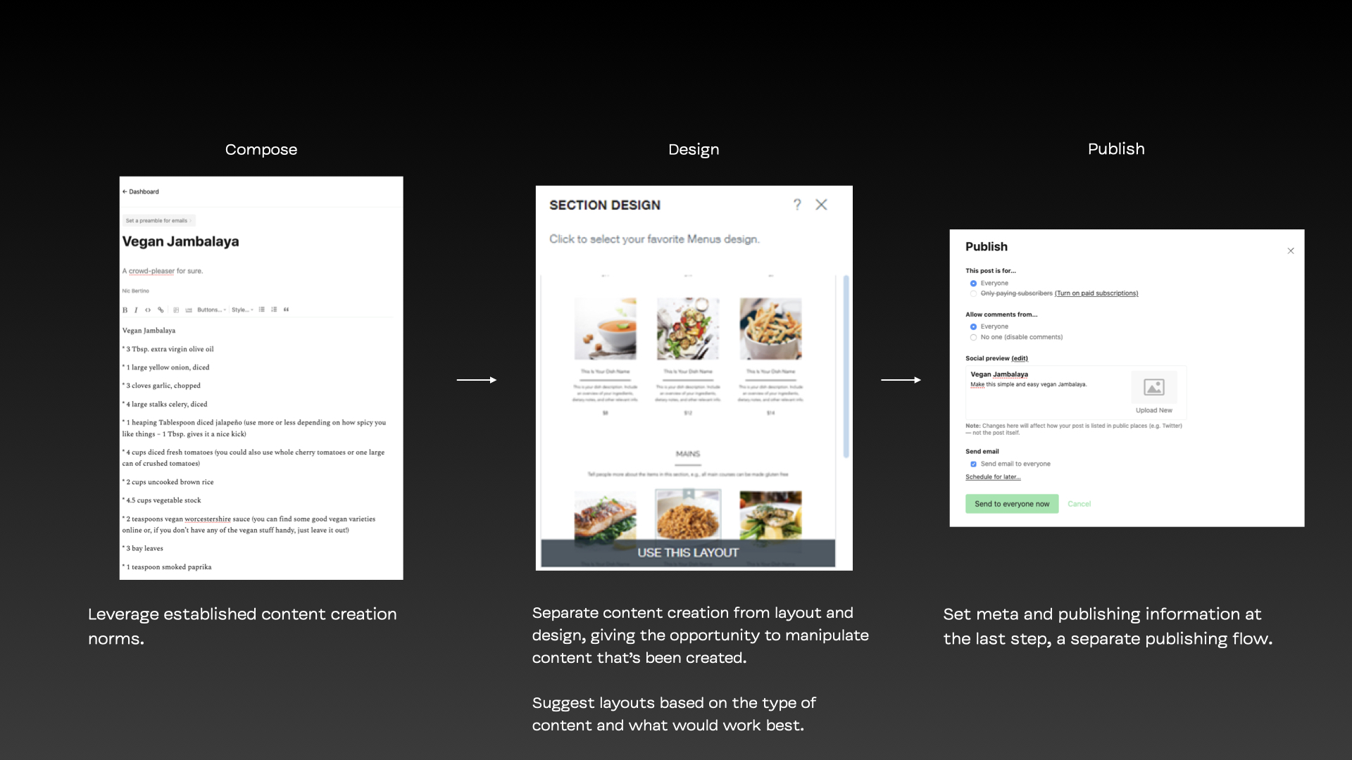 compose design publish pattern